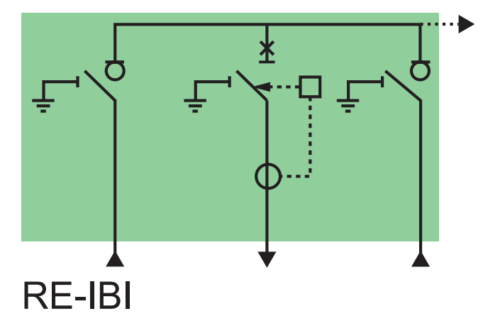 RMU Schneider 24KV, RM6 RE - IBI